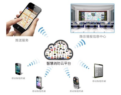 智慧消防企業排名